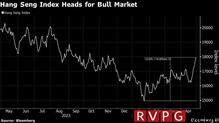 Hong Kong's Hang Seng index rises 20% from January lows, heading for a bull market