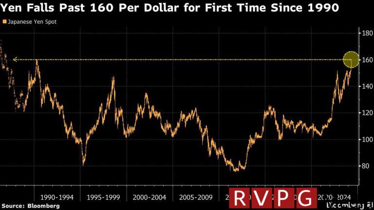 The yen is recovering strongly after sliding above 160 for the first time since 1990