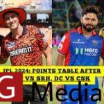 IPL Points Table 2024: Orange Cap, Purple Cap List After SRH vs CSK, Match 18