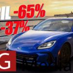 The Subaru BRZ has a really bad year, April sales drop 65%