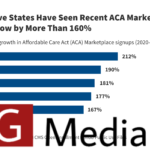 Where ACA Marketplace Enrollments Are Growing Fastest and Why |  KFF